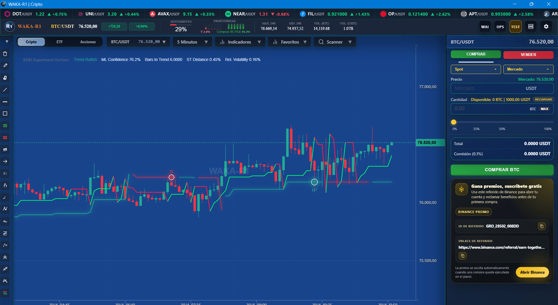 Captura de KNN Supertrend Horizon usada como preview en la etiqueta de indicadores.
